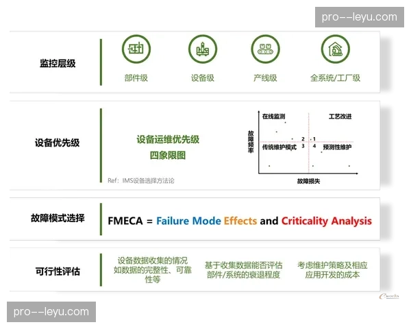 预测性维护深化设备管理维度,降低直播期间故障风险